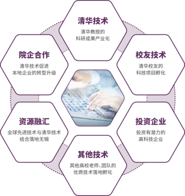 清华大学无锡应用技术研究院 引领信息技术咨询服务的卓越平台