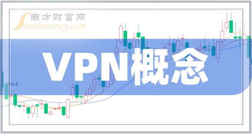 创业板涉及VPN概念的上市公司一览表